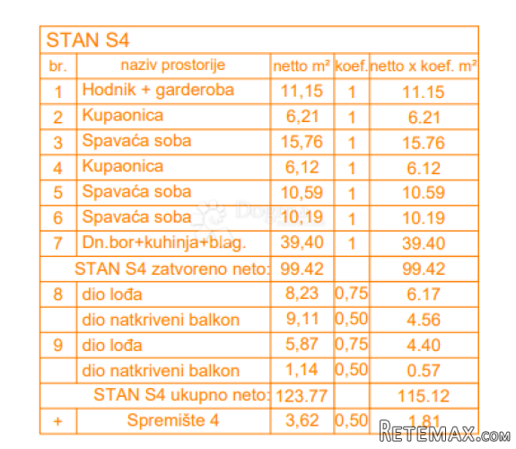 EKSKLUZIVNO! Novogradnja Štinjan penthouse - 131 m2, 2. kat - 2