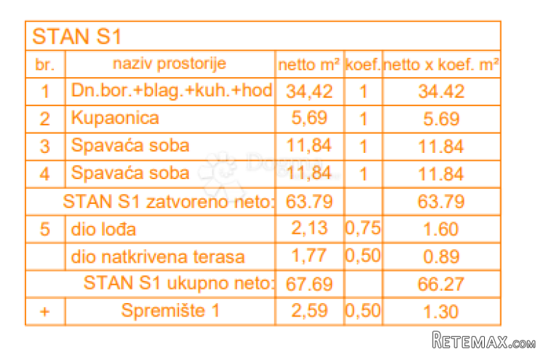 EKSKLUZIVNO! Novogradnja Štinjan - 72 m2, prizemlje (Z2 S1) - 2