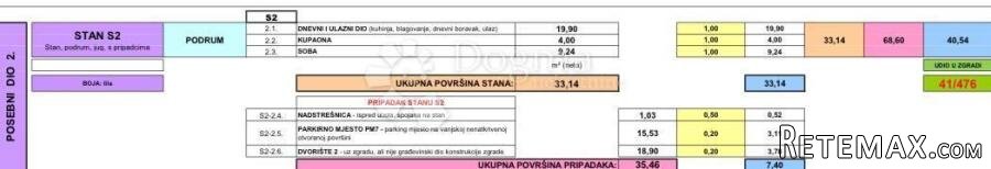 Apartman Mandre, 30m od mora - 3
