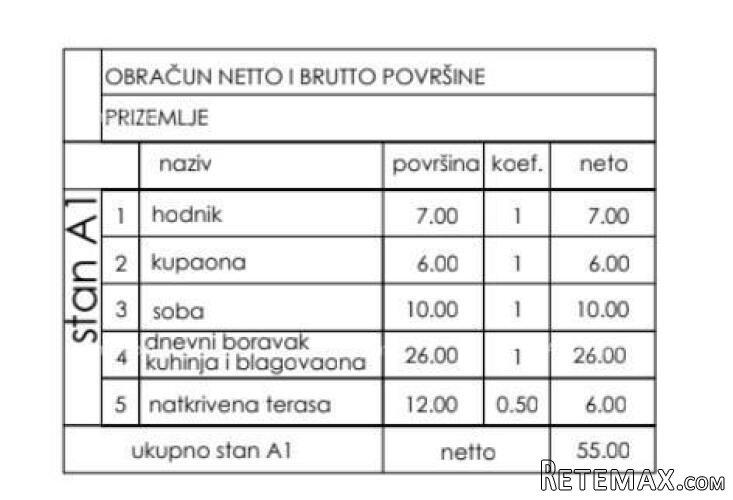 Novo u ponudi! Stambeni projekt na odličnoj lokaciji..