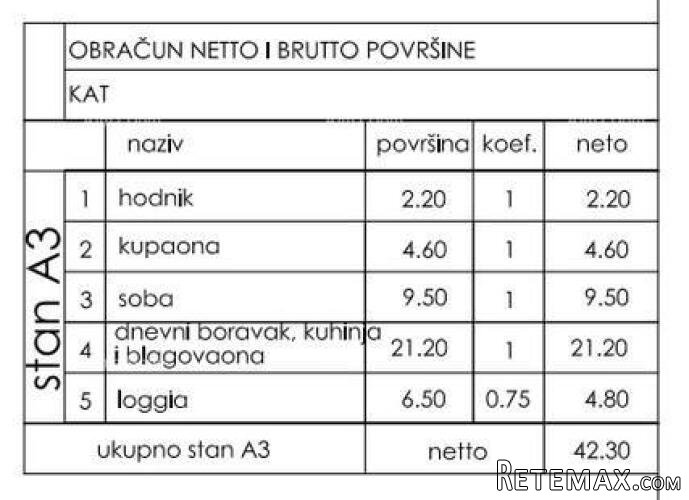 Novo u ponudi! Stan s parkirnim mjestom, na odličnoj..