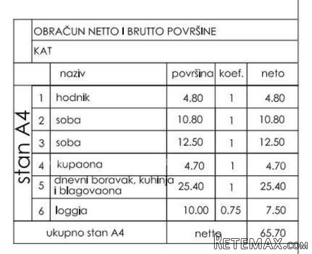 Novi stambeni projekt! Stan s dva parkirna mjesta na..