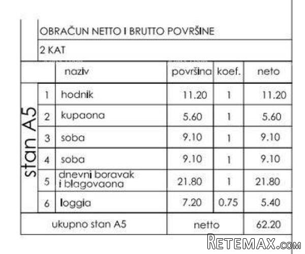 Novo u ponudi! Moderni stan u novogradnji s dva parkirna..