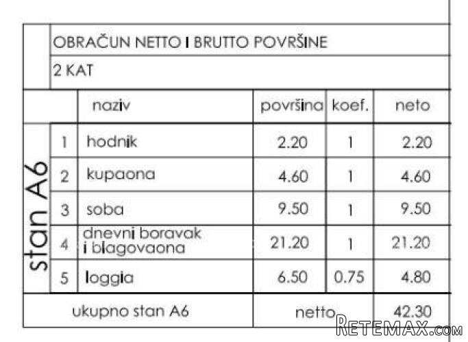 Novi stambeni projekt! Prodaja stana s parkirnim mjestom..