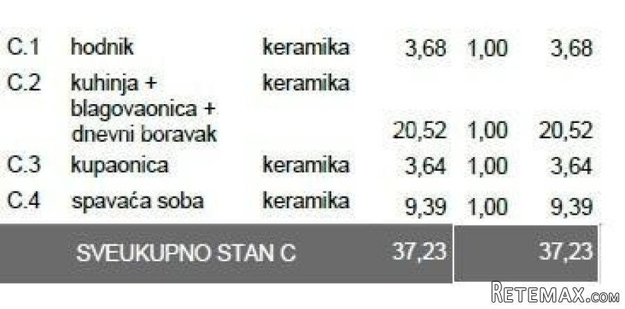 Prodaje se stan u novogradnji – Pula, Veli Vrh, S-C Z A - 5