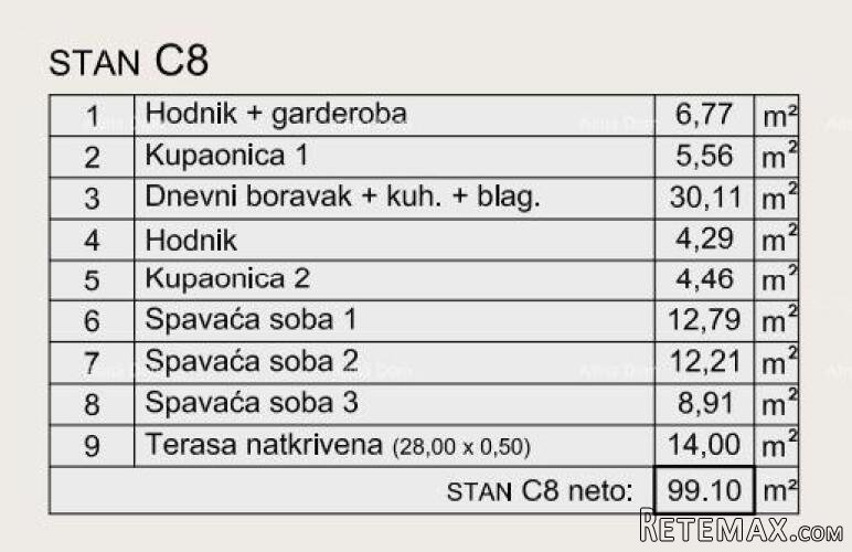 Prodaja modernih stanova u eksluzivnoj zgradi sa pogledom.. - 5