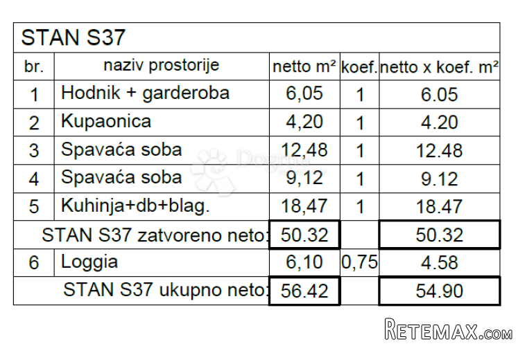 STAN SA LOGGIOM NA ATRAKTIVNOJ LOKACIJI! (S37)