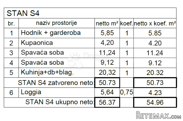 Moderan stan na atraktivnoj lokaciji ( S4 )
