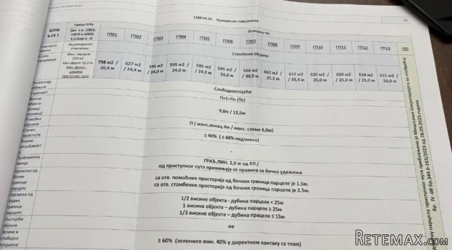 Prodajem gradjevinske parcele u Borci - 16