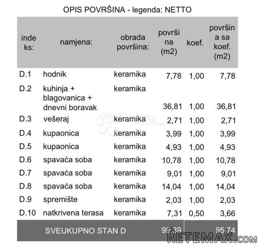 NOVOGRADNJA S LIFTOM I PODZEMNOM GARAŽOM - ZG2/D - 3