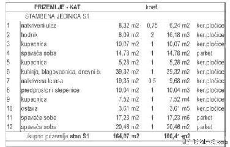 Prodaja moderne dupleks vile s bazenom, Kožljani, Barban! - 5