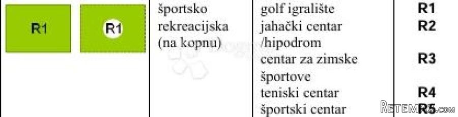 Investicijska Prilika uz Lječilište - 2