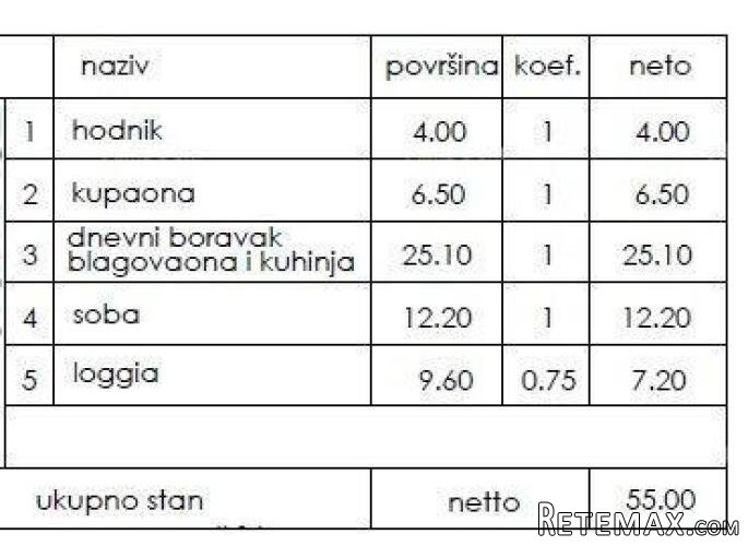 Novi stambeni projekt- prodaja stanova na odličnoj.. - 2
