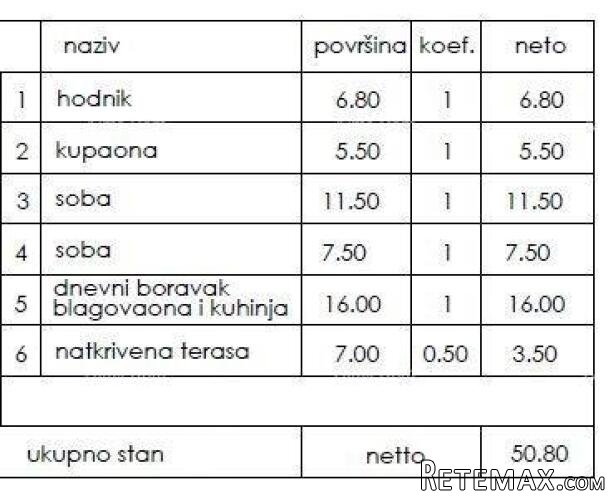 Novi stambeni projekt- prodaja stanova na odličnoj.. - 2