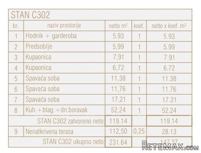Prodaja stanova u novom poslovno - stambenom projektu.. - 2