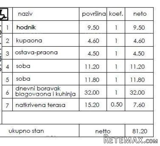 Novi stambeni projekt- prodaja stanova na odličnoj.. - 2