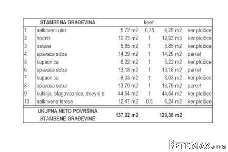 Prodaja moderne vile s bazenom, Kožljani, Barban! - 4