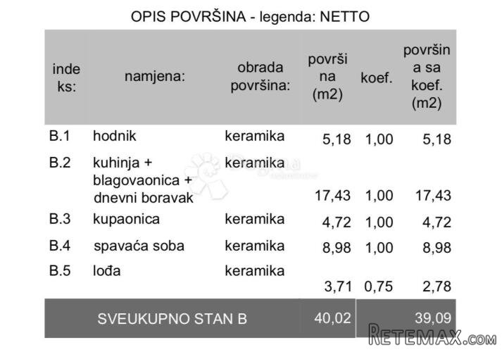 NOVOGRADNJA S LIFTOM I PODZEMNOM GARAŽOM - ZG2/B - 3