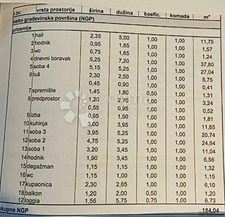 Stan kod Meštrovićevog pavilijona! - 5
