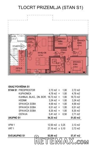 S1-Isti investitor, nova zgrada – prilika koja se ne propušt