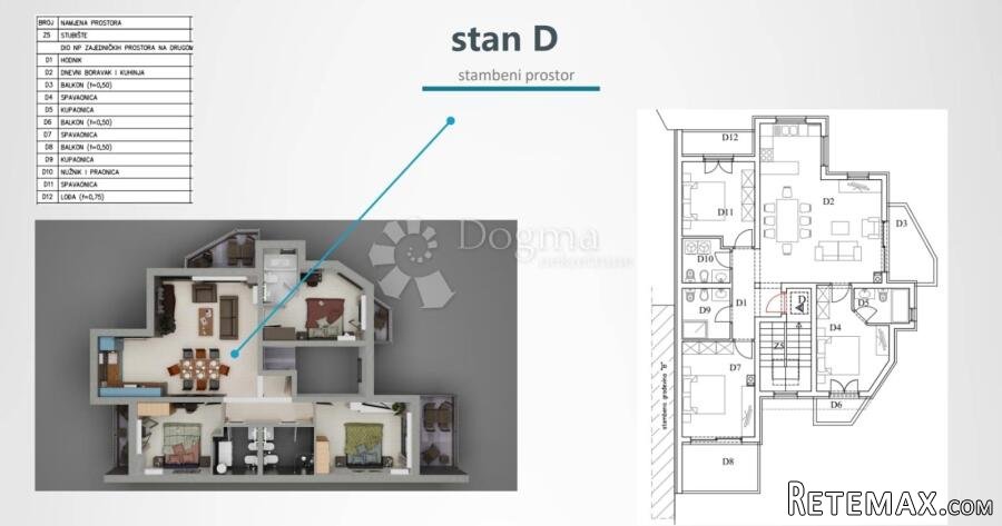 Penthouse Štinjan – 600 m od mora – Pogled na Brijune – Klju - 3