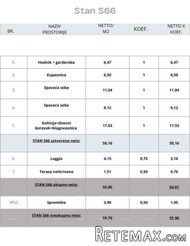 Pula! Višestambena, moderna zgrada s liftom, blizu centra... - 4