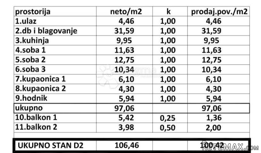 NOVOGRADNJA TREŠNJEVKA / USKORO USELJIVO - 2