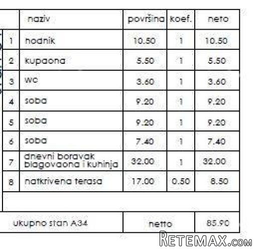 Novi stambeni projekt- prodaja stanova na odličnoj.. - 2