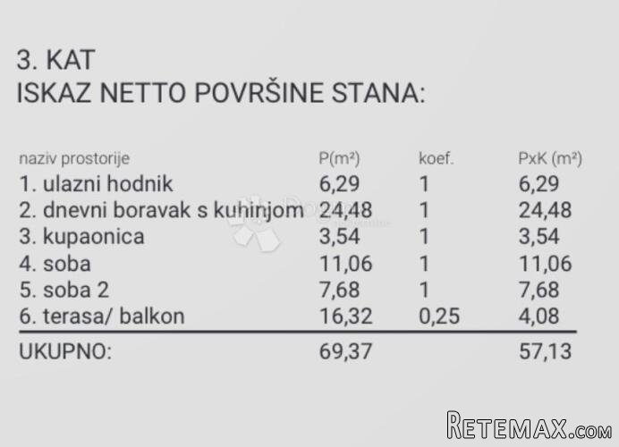 Penthouse kod City centra east - 2