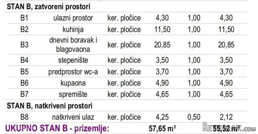 Novogradnja dvojna kuća u Kaštelu - 4