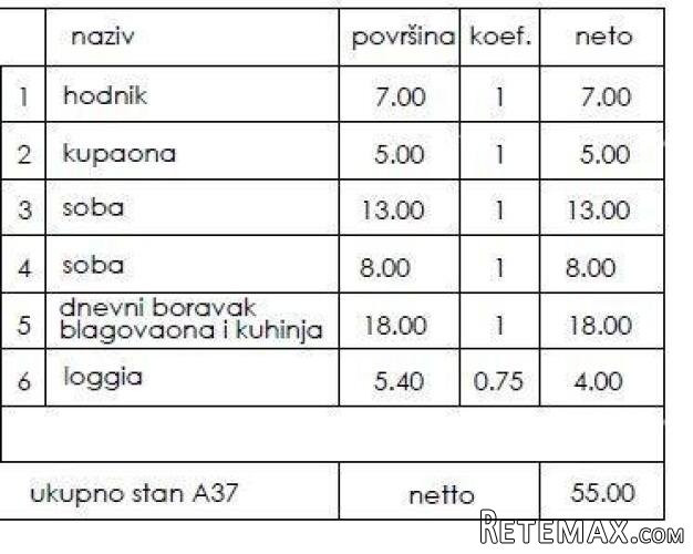 Novi stambeni projekt- prodaja stanova na odličnoj.. - 2