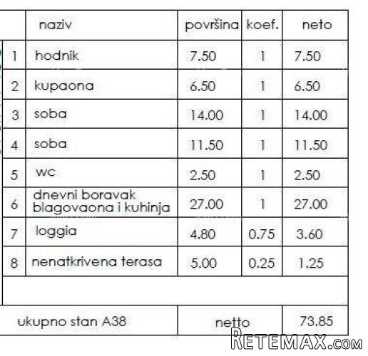 Novi stambeni projekt- prodaja stanova na odličnoj.. - 2