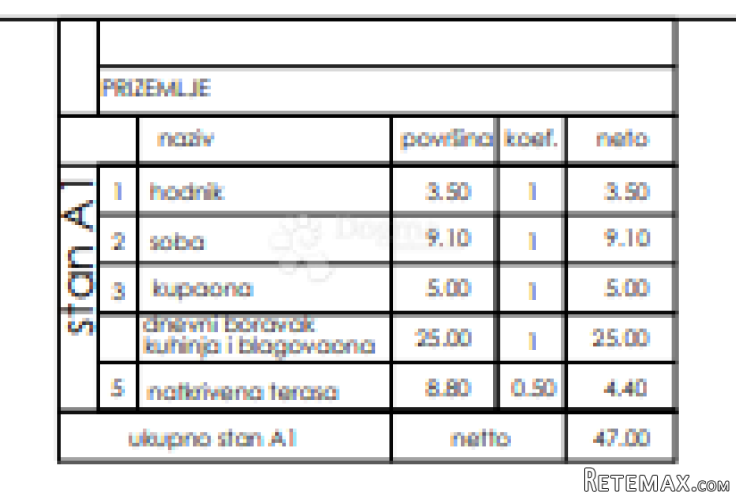 Stan u prizemlju kod Pula city malla sa vrtom 47 m2 (ZGR I, - 3
