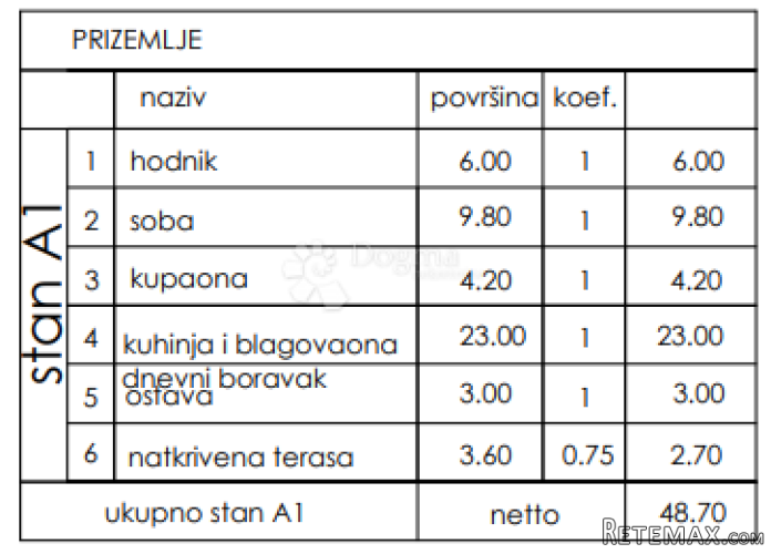 Stan kod Pula city malla u prizemlju sa vrtom 48,70 m2 (ZGR - 2