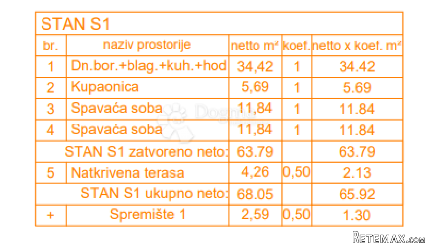 EKSKLUZIVNO! Novogradnja Štinjan - 72 m2, prizemlje (Z5 S1)