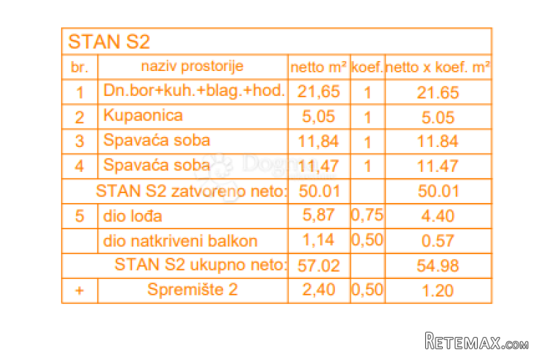 EKSKLUZIVNO! Novogradnja Štinjan - 58 m2, 1. kat (Z3 S2)
