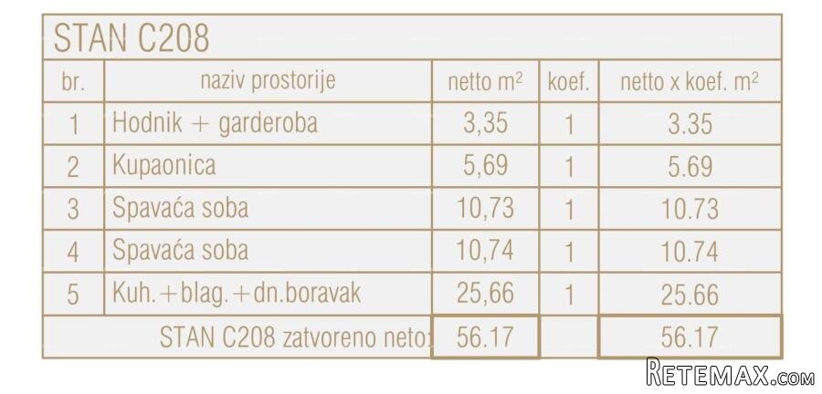 Prodaja stanova u novom poslovno - stambenom projektu, Poreč - 2