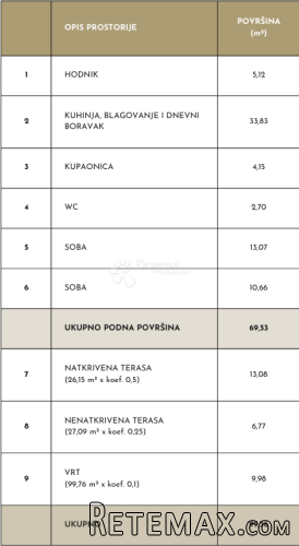 DVOSOBAN STAN S PRIVATNIM VRTOM - 3