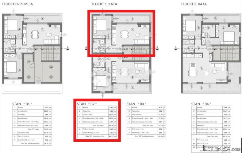Stan B2 u izgradnji Valdabek – mogućnost financiranja pute - 2