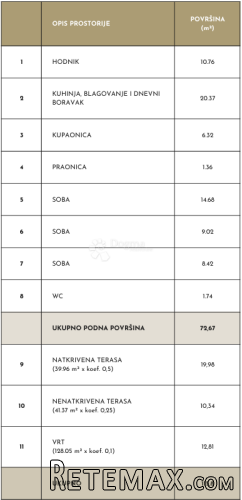TROSOBAN STAN SA PRIVATNIM VRTOM - 3