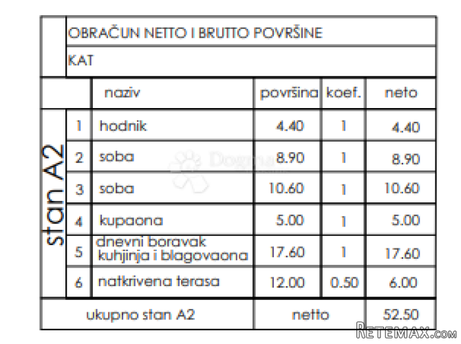 Stan kod Pula city malla, 1. kat, 52,50 m2 (ZGR H, stan A2)