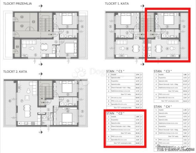 Stan C2 u izgradnji Valdabek – mogućnost financiranja pute - 2