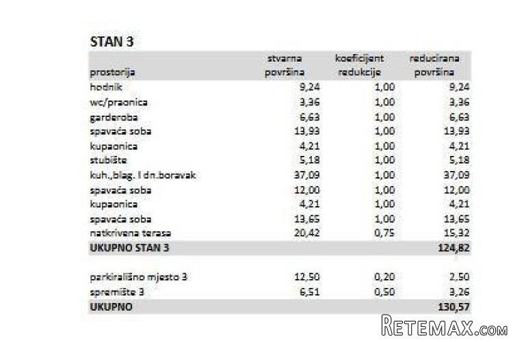 Luksuzni dvokatni stan s pogledom na more, Tar, Poreč! - 5