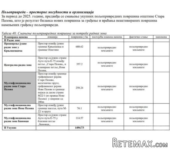 Prodajem zemljiste u Staroj Pazovi - 5