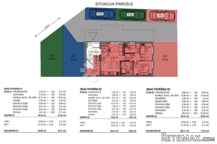 S3- Isti investitor, nova zgrada – prilika koja se ne propuš - 2