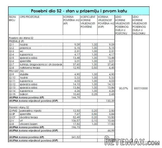 Prodaja luksuznog, dvoetažnog stana s bazenom, Tar! S2 - 5