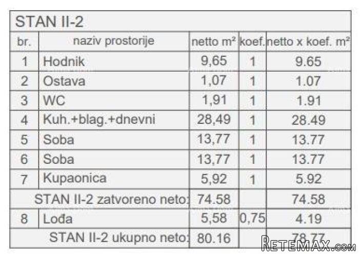 Prodaja stanova u novom stambenom projektu, kod suda, Pula! - 3