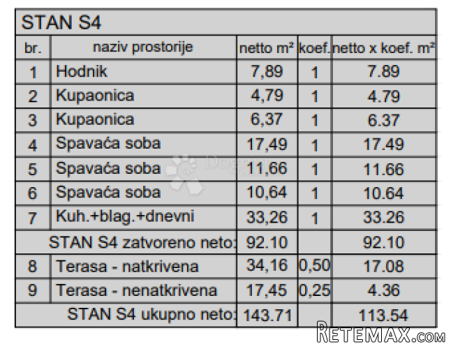 Novogradnja Pula - 138 m2, 2. kat (Z6S4) - 3
