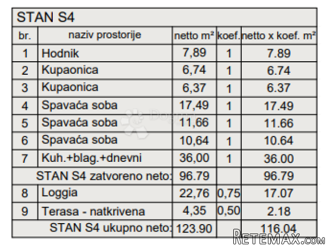 Novogradnja Pula - 140 m2, 2. kat (Z5S4) - 3