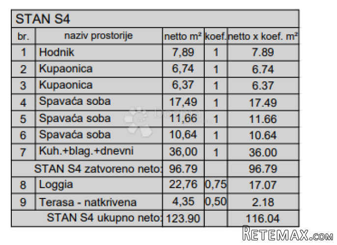 Novogradnja Pula - 127 m2, 2. kat (Z4S4) - 3